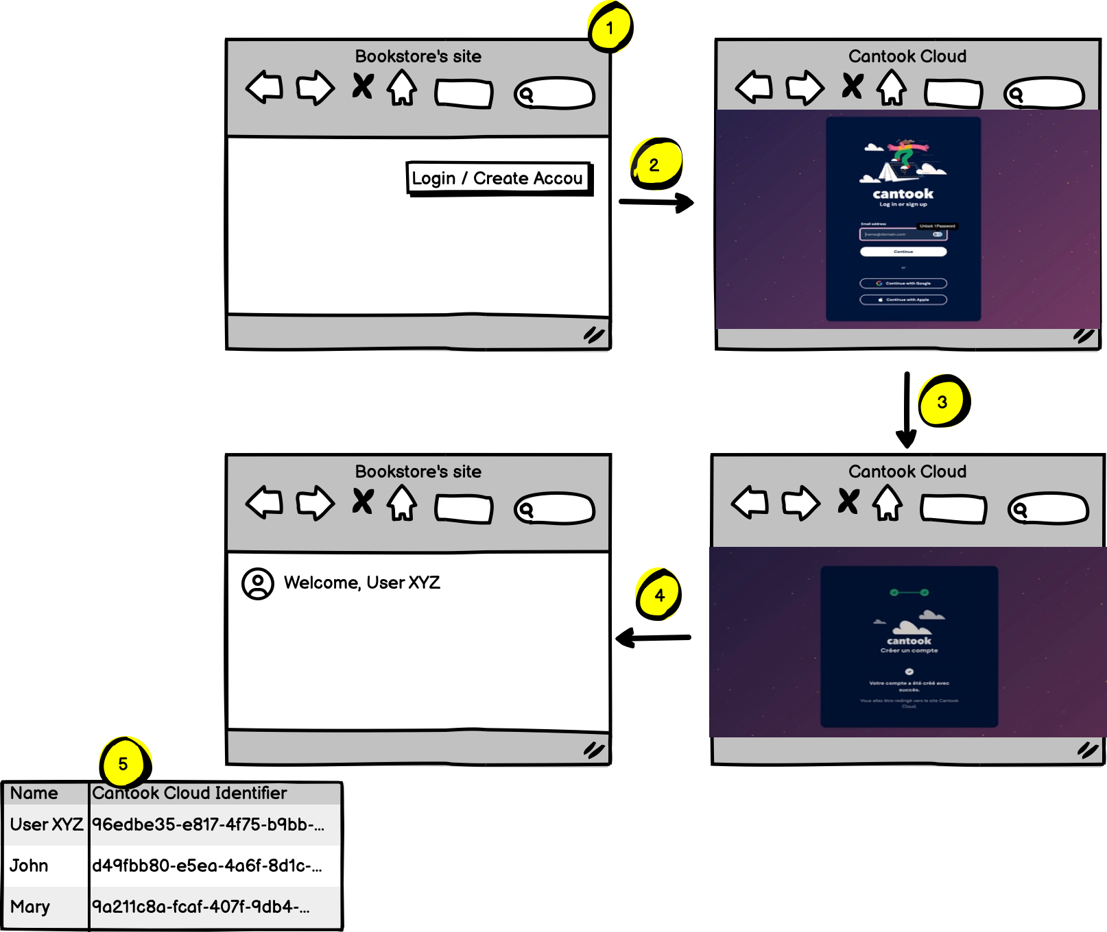 scenario-1