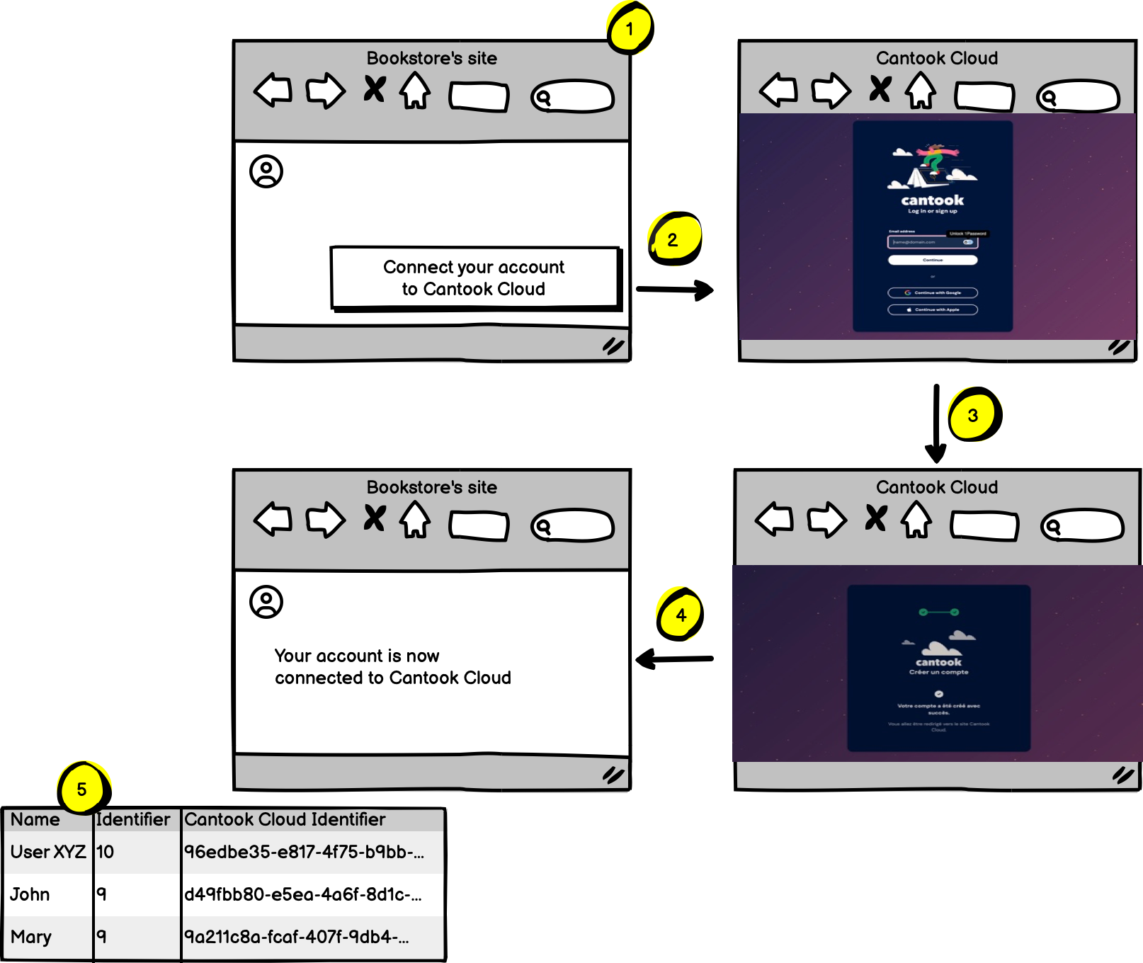 scenario-2